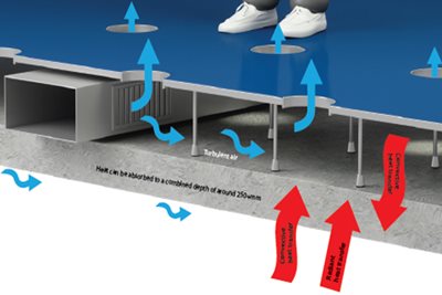 The Concrete Centre shares concerns about resilience of housing to overheating